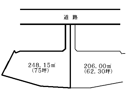 土地図